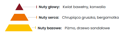 Hipoalergiczne zapachowe perełki do prania