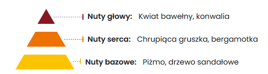 Żelazko w sprayu do zasłon i firanek