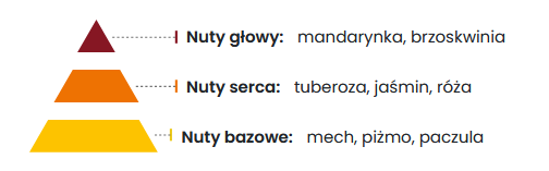 Fragrance Laundry Oil